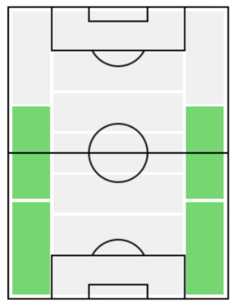 FPミルトン・カスコ(11/18)の適正ポジション