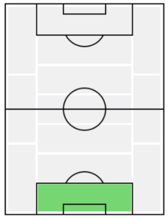 FPフランコ・アルマーニ(11/18)の適正ポジション