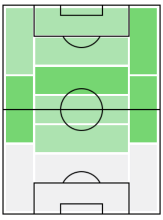 FPエヴェルトン・ヒベイロ(11/18)の適正ポジション
