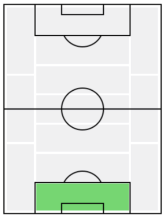 FPジエゴ・アウヴェス(11/18)の適正ポジション