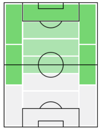FPブルーノ・エンヒキ(11/18)の適正ポジション