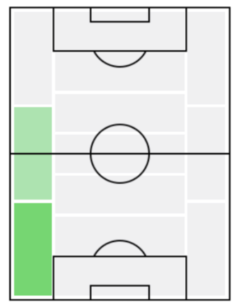 FPヘネ(11/18)の適正ポジション