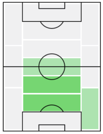 FPホドリゴ・カイオ(11/18)の適正ポジション
