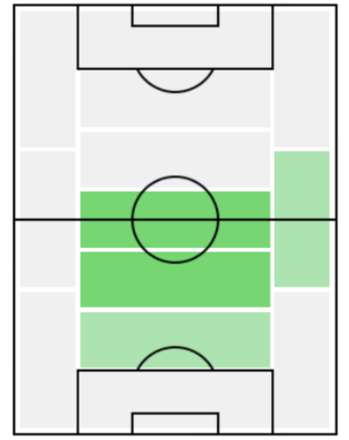 FPウィリアン・アロン(11/18)の適正ポジション