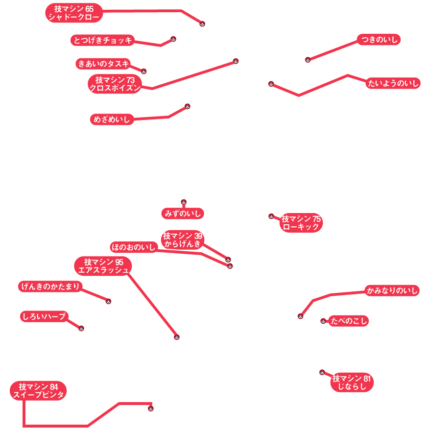 剣盾 巣穴 リセット