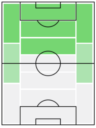 FPテーム・プッキ(1/23)の適正ポジション