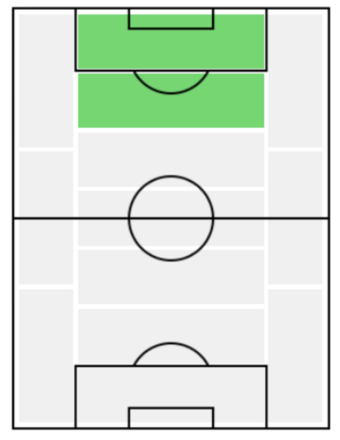 FPマルクス・ベリ(11/21)の適正ポジション