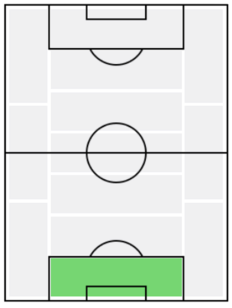 FPヤン・オブラク(2/17)の適正ポジション