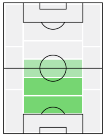 FPアレックス・クラール(11/21)の適正ポジション