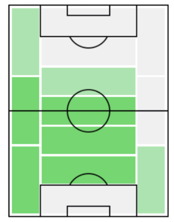 ダヴィド・アラバの適正ポジション
