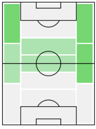 FPハリー・ウィルソン(11/21)の適正ポジション
