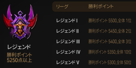 クリア要素_闘技場の画像