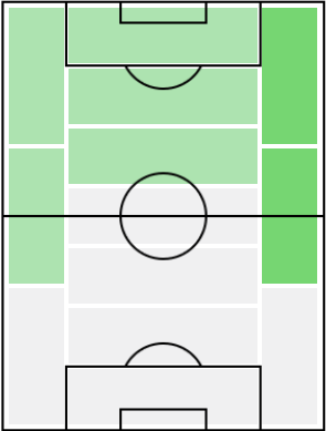 FPセルジュ・ニャブリ(3/5)の適正ポジション
