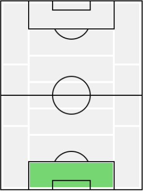 FPマヌエル・ノイアー(11/25)の適正ポジション