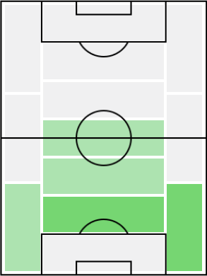 ベンジャミン・パヴァールの適正ポジション