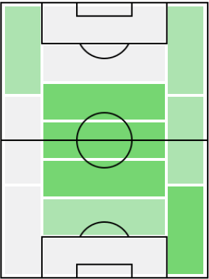 FPヨシュア・キミッヒ(3/2)の適正ポジション