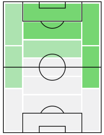 FPケヴィン・フォラント(2/13)の適正ポジション