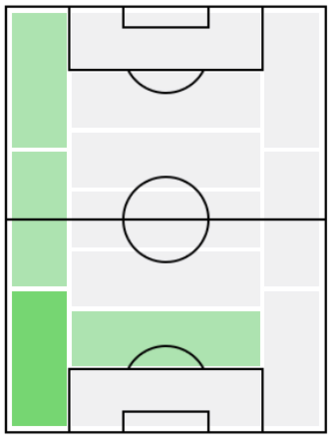 FPウェンデウ(11/25)の適正ポジション