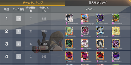 《第7回》Game8杯　チーム結果