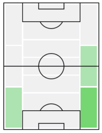FPジェレミー・フリンポン(11/28)の適正ポジション