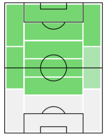 タリスカの適正ポジション