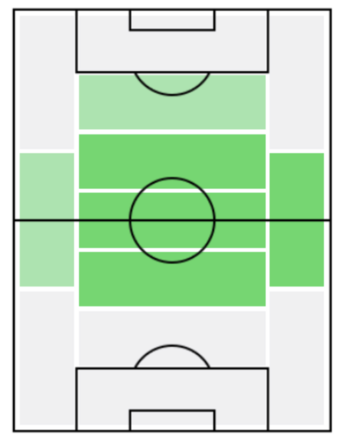 FPジョアン・モウティーニョ(1/23)の適正ポジション