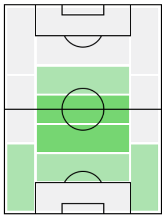 フェルナンジーニョの適正ポジション