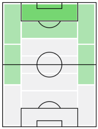 ウイイレアプリ ジェズスの能力と使い方 確定スカウト ゲームエイト