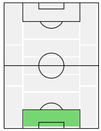 FPダビド・デヘア(12/2)の適正ポジション