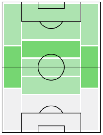 FPアンドレアス・ペレイラ(12/2)の適正ポジション