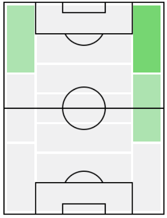 FPタヒス・チョン(12/2)の適正ポジション