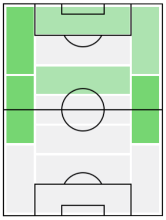 FPダニエル・ジェイムズ(1/6)の適正ポジション