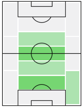 FPハリー・マグワイア(7/6)の適正ポジション