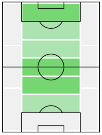 FPスコット・マクトミネー(1/6)の適正ポジション