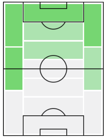 FPマーカス・ラッシュフォード(1/6)の適正ポジション