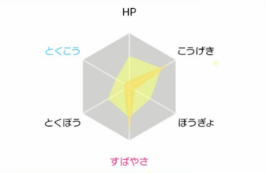 論 ホシガリス 育成