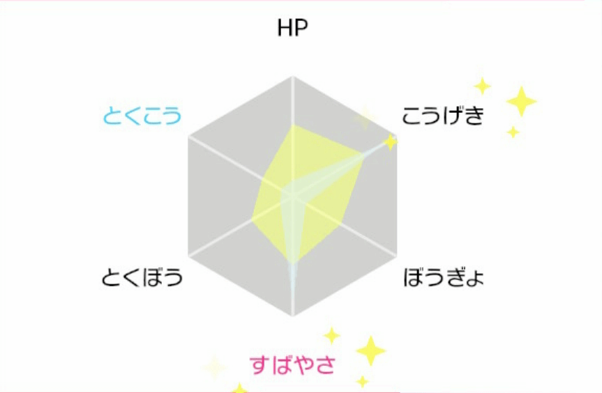 ステータス 剣 計算 盾 【ポケモン剣盾】個体値について解説｜確認方法【ソードシールド】｜ゲームエイト