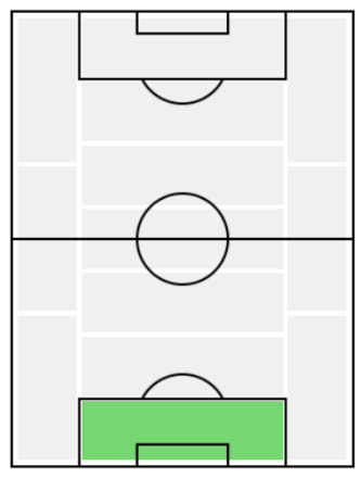 FPルカーシュ・フラデツキー(12/5)の適正ポジション