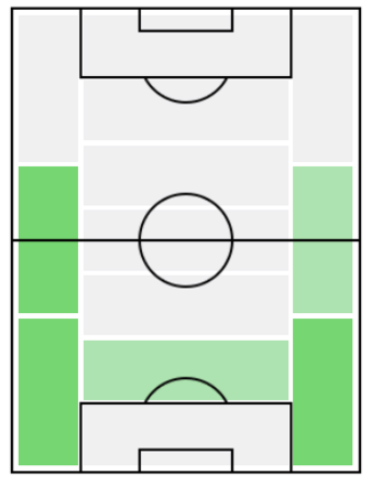 FP長友佑都(12/5)の適正ポジション