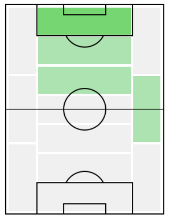 FPラウタロ・マルティネス(12/5)の適正ポジション