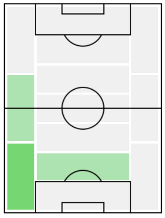 FPガエル・グリシ(12/5)の適正ポジション
