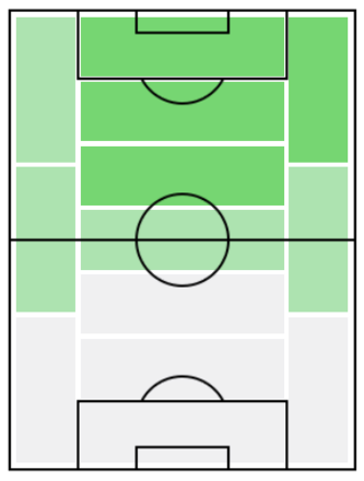 FPリオネル・メッシ(11/14)の適正ポジション