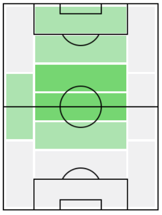 FPデレ・アリ(5/18)の適正ポジション