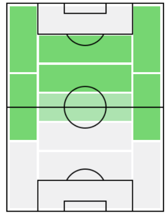 FPディミトリ・ぺイェ(1/9)の適正ポジション