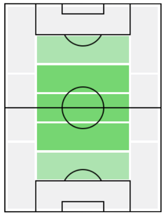 FPフレンキー・デ・ヨング(3/9)の適正ポジション