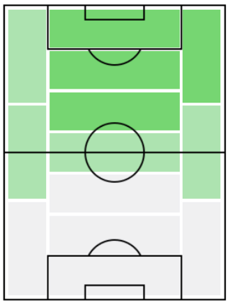 FPリオネル・メッシ(12/9)の適正ポジション
