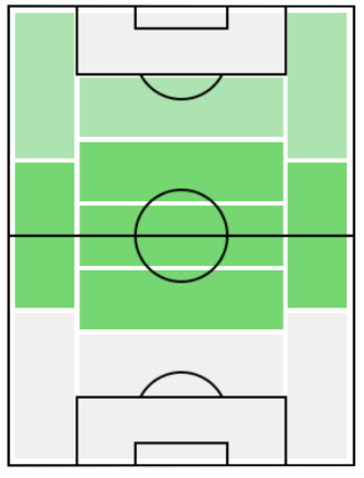 ミラレム・ピャニッチの適正ポジション