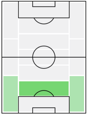 FPクレモン・ラングレ(3/30)の適正ポジション