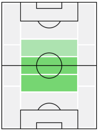 FPアルトゥール(12/9)の適正ポジション