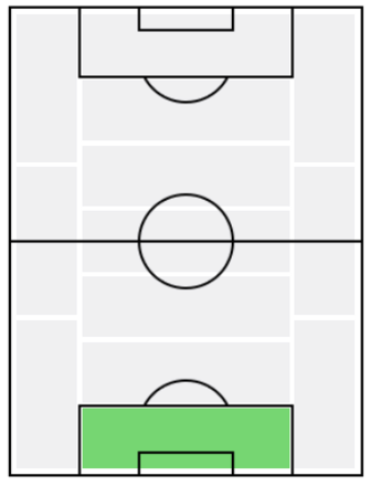 FPヴォイツェフ・シュチェスニ(7/30)の適正ポジション